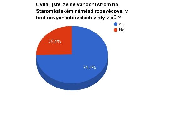 Stromek_rozsveceni