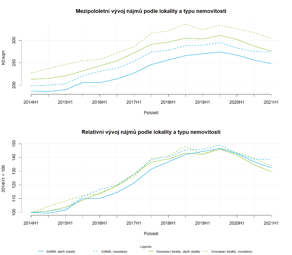 x03_rents_modernist_others_gen