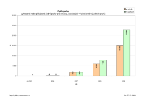 cyklopruhy_prehled_pdf_4