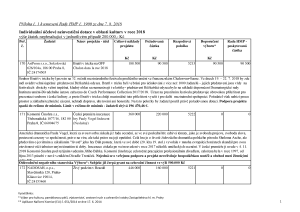 Příloha č. 1 k usnesení Rady HMP č. 1900 ze dne 7. 8. 2018