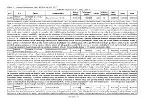 _1ZASTUPITELSTVEM_HMP_SCHVALENE_JEDNOLETE_GRANTY_KUL_2017_NAD_200_000_Kc
