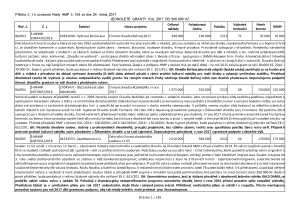 Příloha č. 1 - jednoleté granty 2017 do 200000Kč