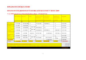 vyrocni_zprava_2009_pdf