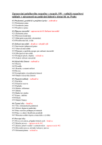 Přehled neuznatelných položek - VRN