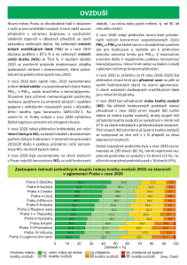 PrahaZPvybrudaje2020_web_Ovzdusi