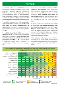 PrahaZPvybrudaje2021_web_Ovzdusi