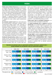 PrahaZPvybrudaje2020_web-VODA