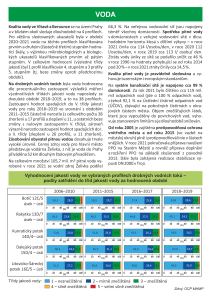 PrahaZPvybrudaje2021_web_VODA