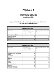 Stromořadí I. kategorie - seznam ulic, 2017