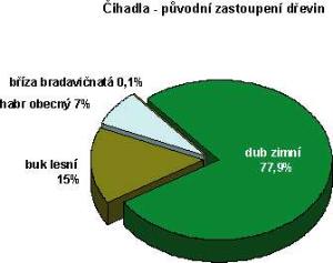 cihadla_puvodnizast_jpg