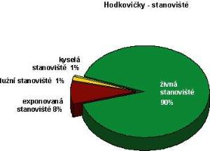 hodkovicky_stanoviste_jpg