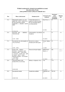 Aktuální přehled oznámených shromáždění 20240425.pdf