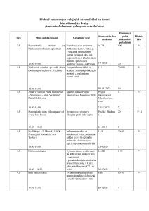 Aktuální přehled oznámených shromáždění 20240429.pdf