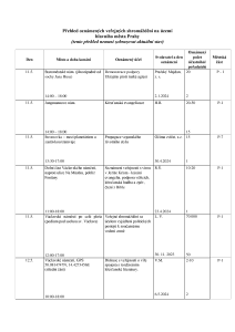 Aktuální přehled oznámených shromáždění 20240509 (1).pdf