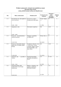 Aktuální přehled oznámených shromáždění 20240510.pdf