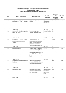 Aktuální přehled oznámených shromáždění 20240515.pdf