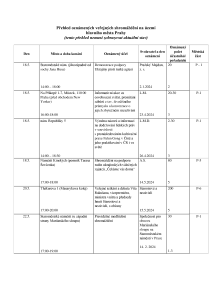 Aktuální přehled oznámených shromáždění 20240517 (1).pdf