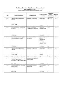 Aktuální přehled oznámených shromáždění 20240524.pdf