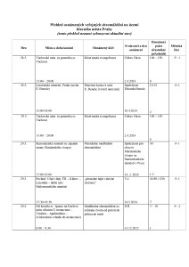 Aktuální přehled oznámených shromáždění 20240527 (3).pdf