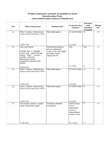 Aktuální přehled oznámených shromáždění 20240603 (1).pdf