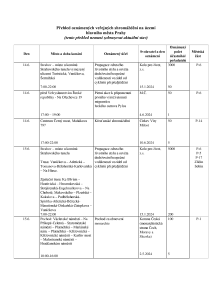 Aktuální přehled oznámených shromáždění 20240612.pdf