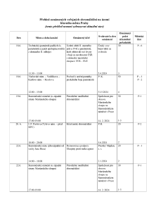 Aktuální přehled oznámených shromáždění 20240614.pdf