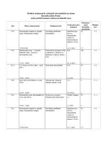 Aktuální přehled oznámených shromáždění 20240619.pdf