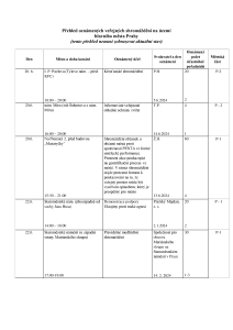 Aktuální přehled oznámených shromáždění 20240620 (1).pdf