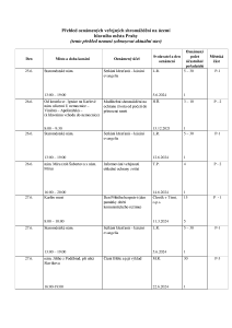 Aktuální přehled oznámených shromáždění 20240624.pdf