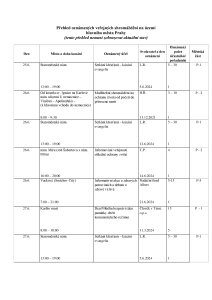 Aktuální přehled oznámených shromáždění 20240625.pdf