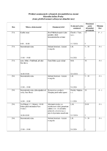 Aktuální přehled oznámených shromáždění 20240627.pdf