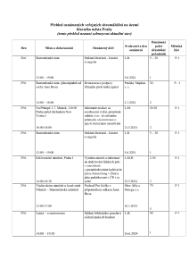 Aktuální přehled oznámených shromáždění 20240628.pdf