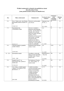Aktuální přehled oznámených shromáždění 20250115.pdf