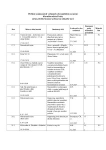 Aktuální přehled oznámených shromáždění 20250217.pdf