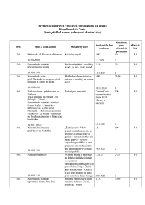 Aktuální přehled oznámených shromáždění 20250613.pdf