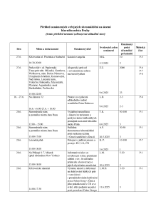 Aktuální přehled oznámených shromáždění 20250627.pdf