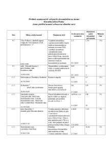 Aktuální přehled oznámených shromáždění 20250707.pdf