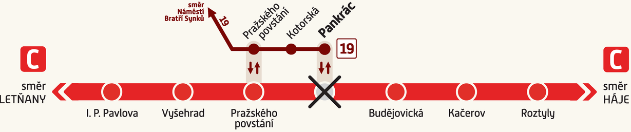 Schéma provozu v době uzavření stanice Pankrác