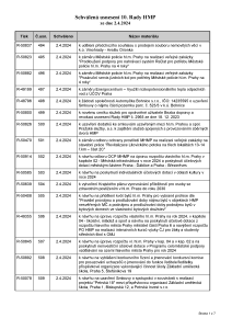 Prehled_usneseni_10-_Rada_HMP_2024_usnesení