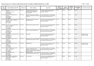 6 Zápis z 1. jednání ze dne 21.2.2017 - příloha č. 1.pdf