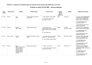 17 Zápis z 14. jednání výboru ze dne 13. 6. 2018 - příloha č. 1.pdf