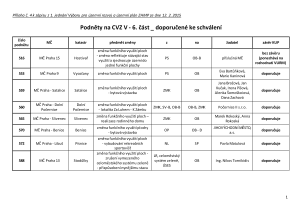 1 Zápis z 1. jednání výboru ze dne 12. 2. 2015 - příloha č. 4.pdf