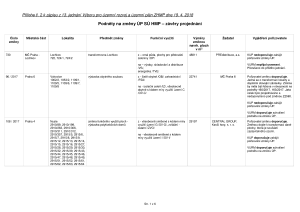 16 Zápis z 13. jednání výboru ze dne 19. 4. 2018 - příloha č. 2.pdf