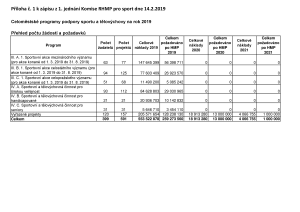 1 Zápis z 1. jednání ze dne 14.2.2019 - příloha č. 1.pdf