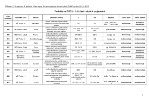 4 Zápis z 4. jednání výboru ze dne 16. 9. 2015 - příloha č. 2.pdf