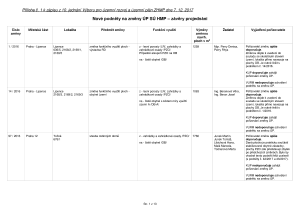 13 Zápis z 10. jednání výboru ze dne 7. 12. 2017 - příloha.pdf