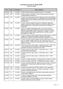 Prehled_usneseni_15-_Rada_HMP_2024_usnesení