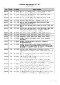 Prehled_usneseni_18-_Rada_HMP_2024_usnesení