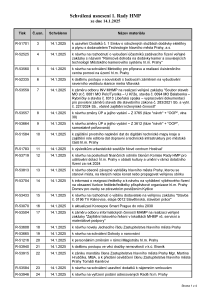 Prehled_usneseni_1-_Rada_HMP_2025_usnesení