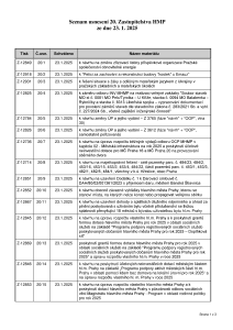 Prehled_usneseni_Seznam_usnesení_20-_ZHMP_dne_23-1-2025